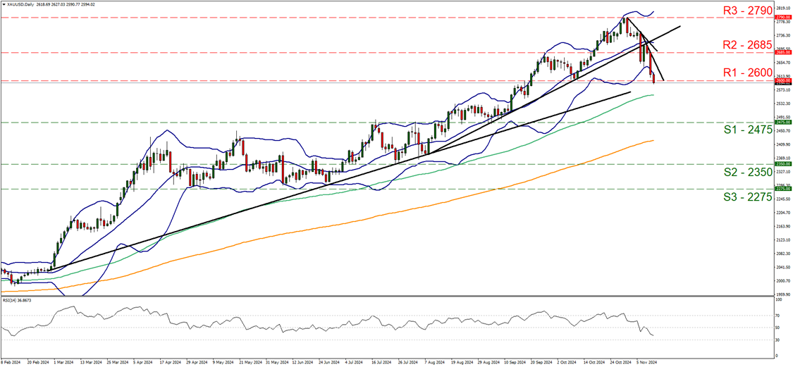 新股消息 | AIWB递表港交所 为美国首家一站式智能物业建筑解决方案供应商