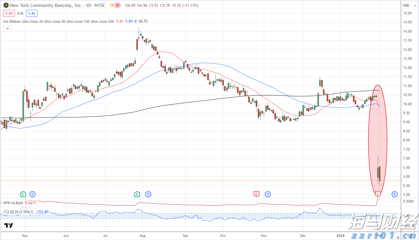StubHub（STUB.US）营收上涨10%，有望重启美股IPO